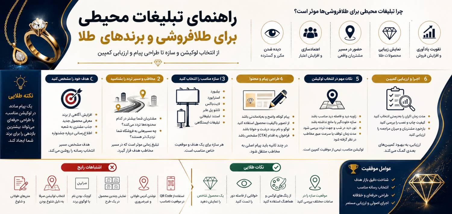 تبلیغات طلافروشی