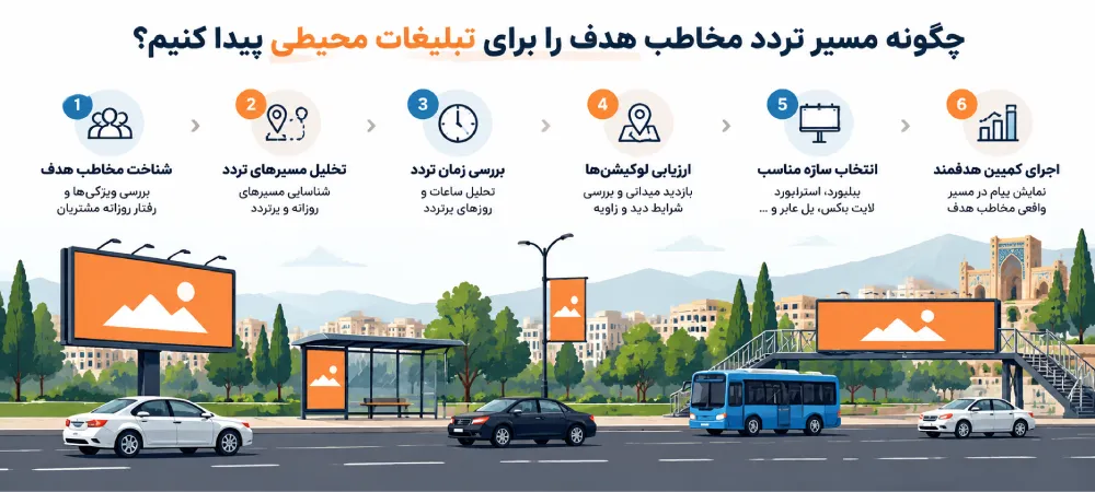 مسیر تردد مخاطب هدف 